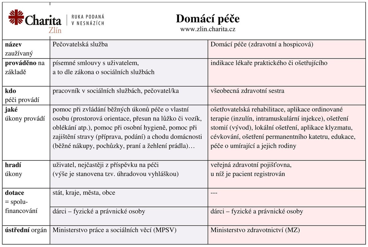 Doma je doma. Umí nezasvěcený rozlišit péči a ošetřování? 