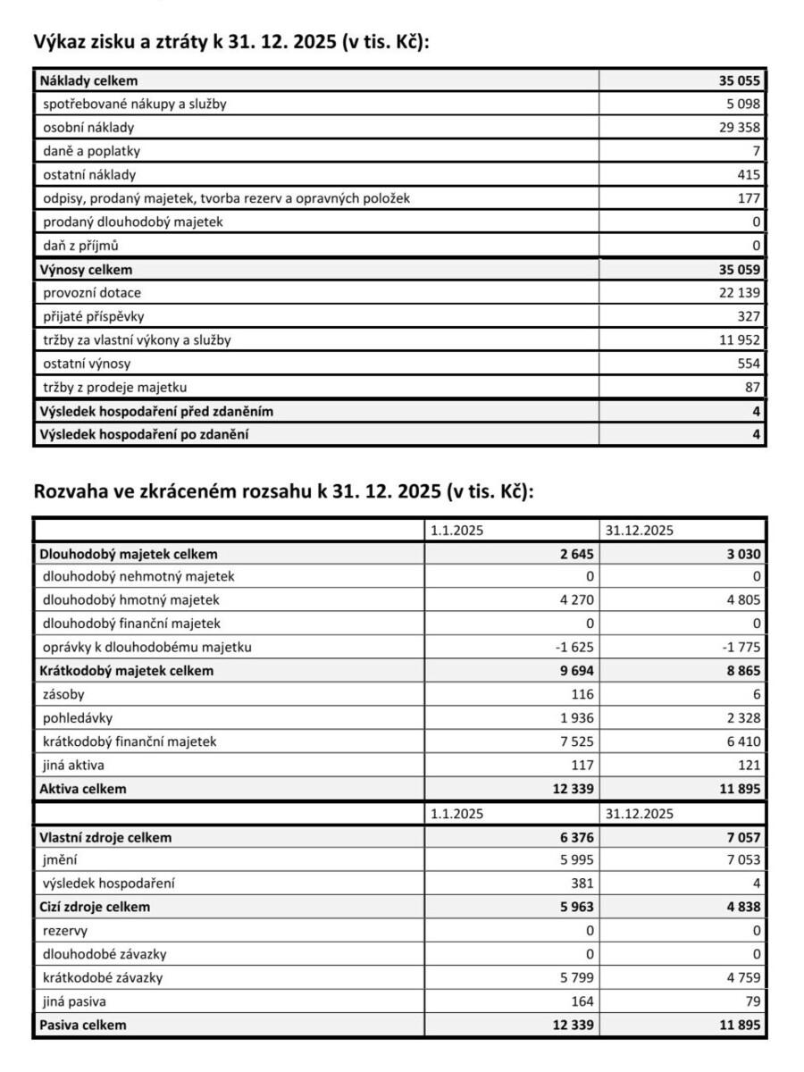 Finanční zpráva, Charita Zlín v roce 2025 Finanční zpráva, Charita Zlín v roce 2025